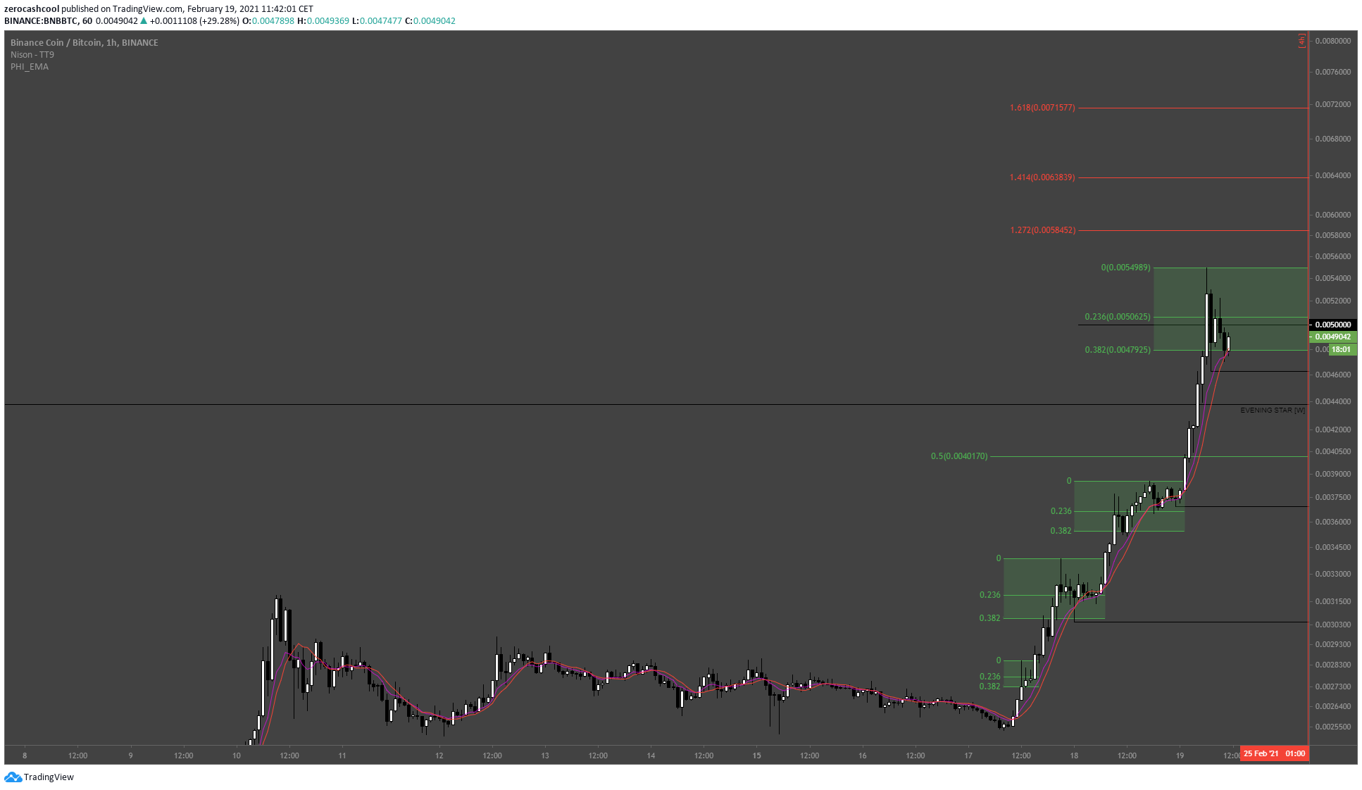  Chart Image