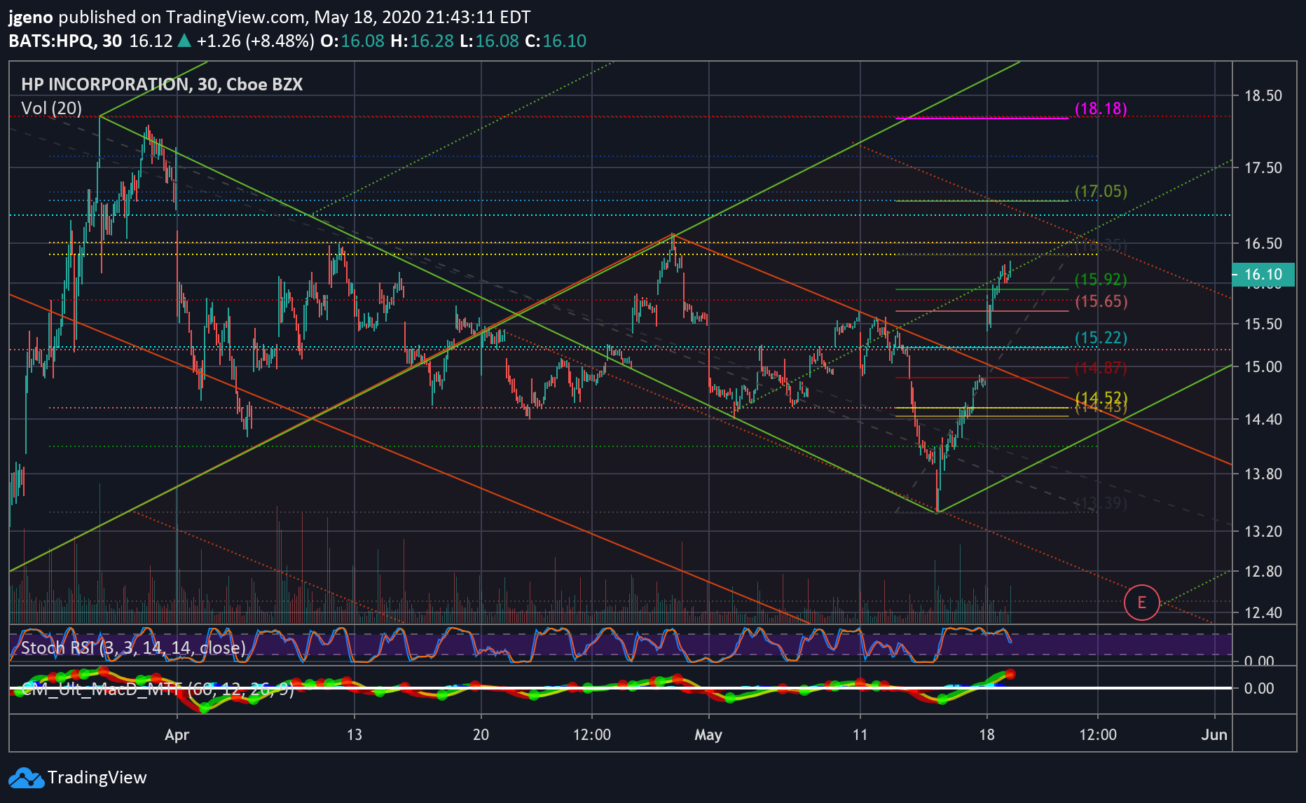  Chart Image
