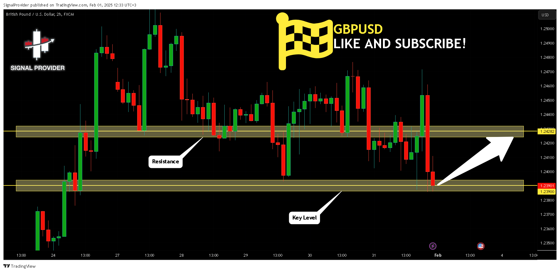 FX:GBPUSD Chart Image by SignalProvider