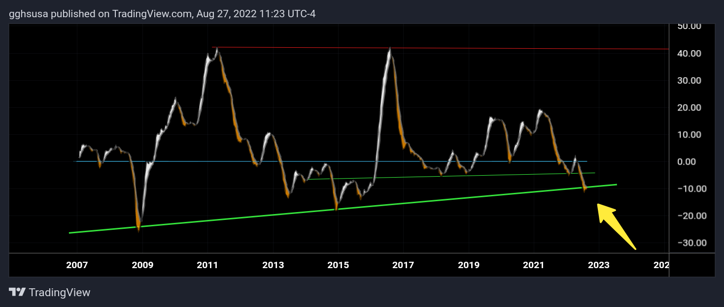 NYSE:AG Chart Image by gghsusa