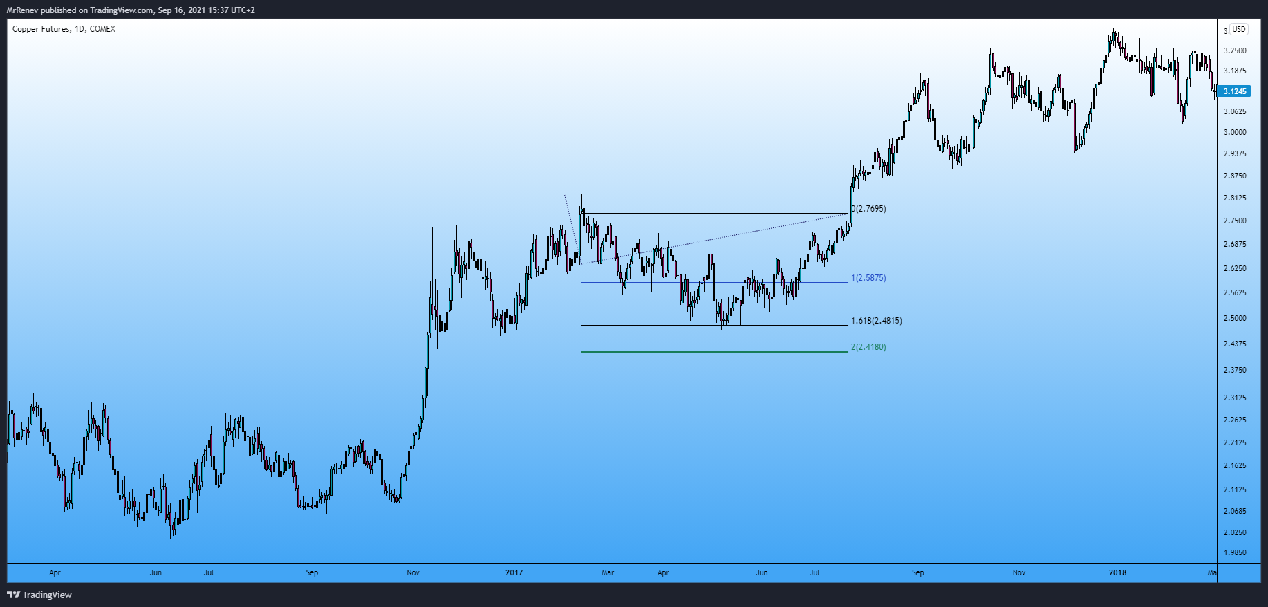  Chart Image