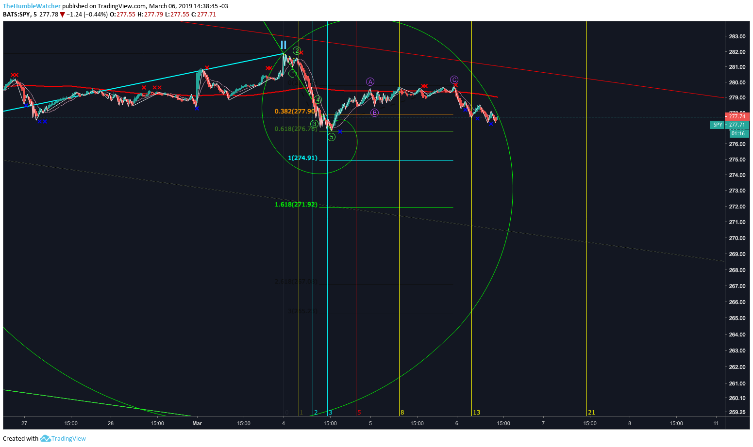  Chart Image
