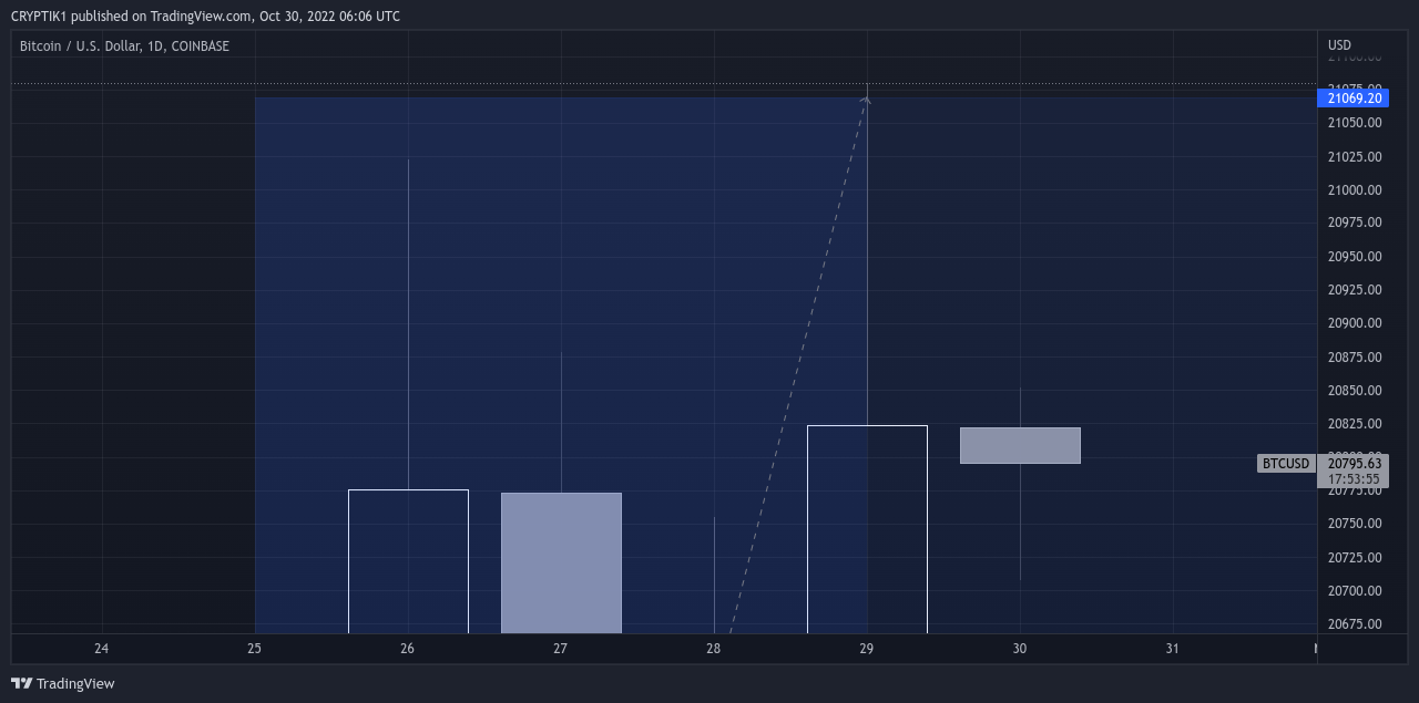 COINBASE:BTCUSD Chart Image by CRYPTIK1