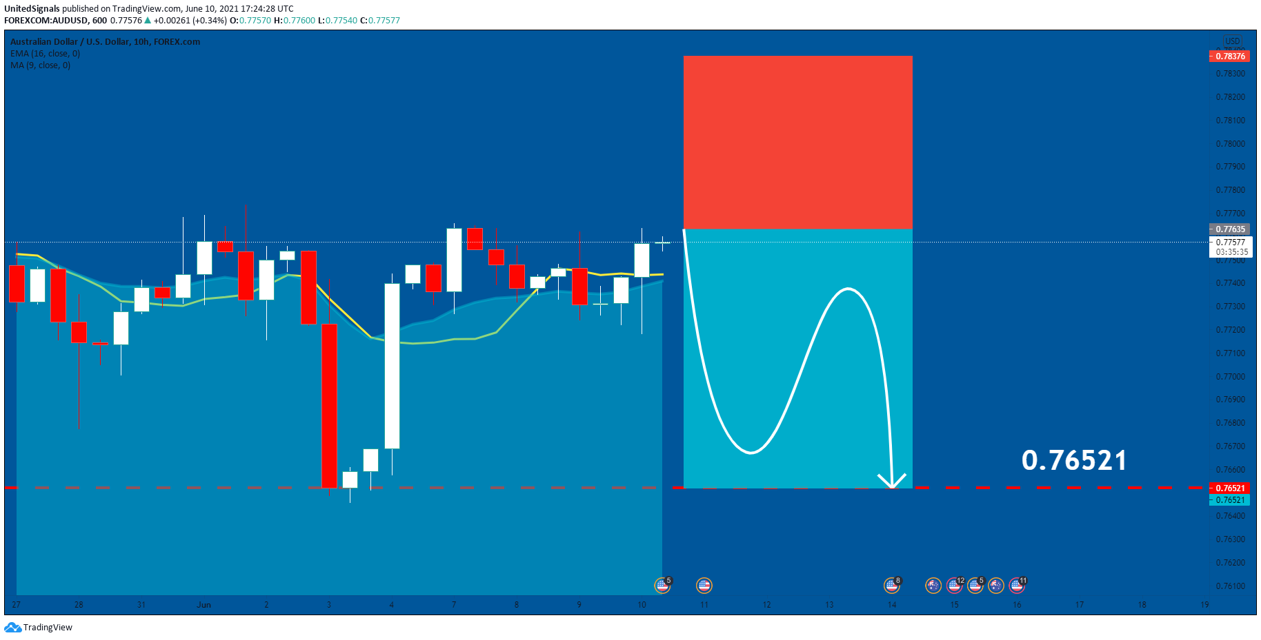  Chart Image
