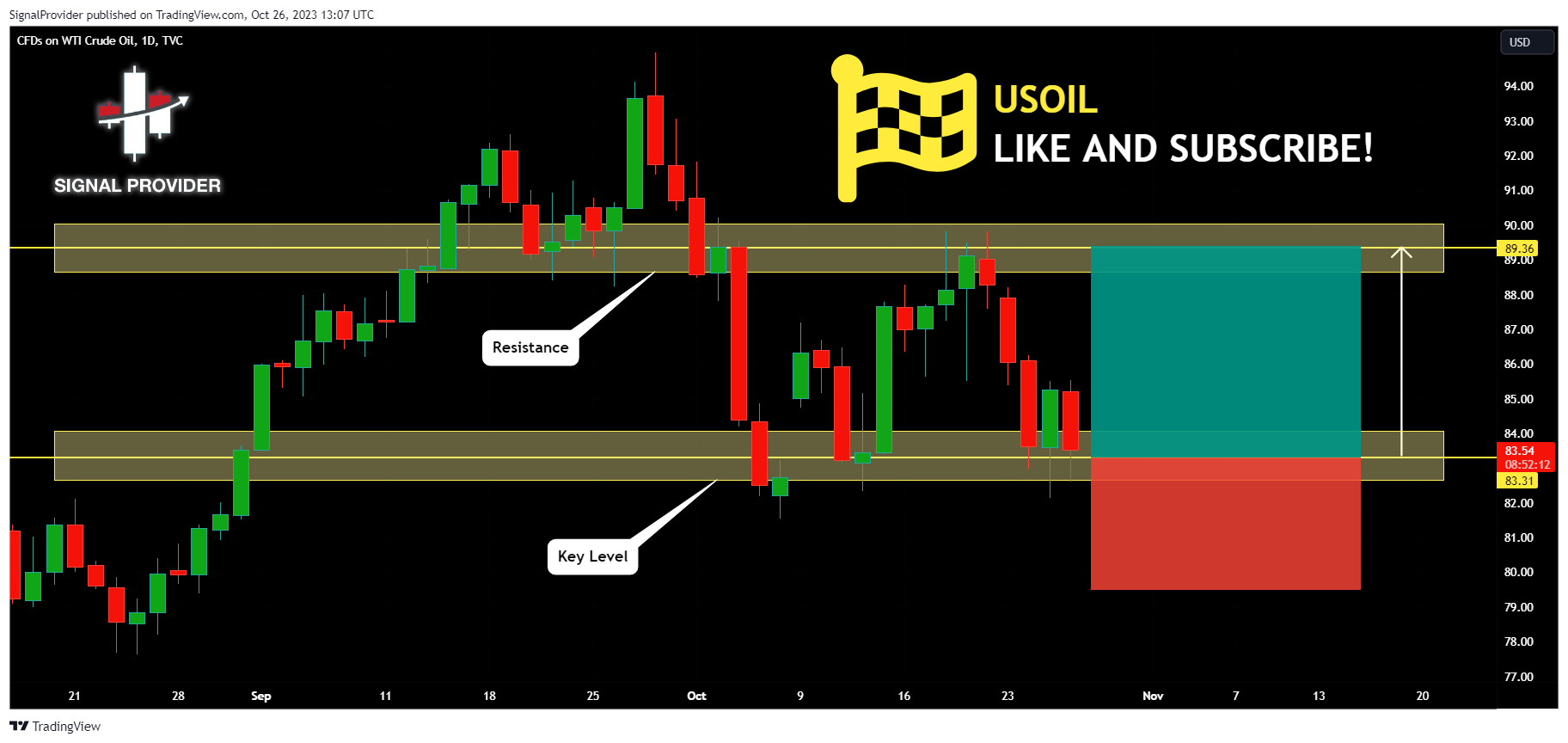 TVC:USOIL Chart Image by SignalProvider