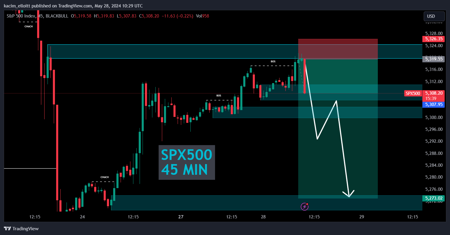 BLACKBULL:SPX500 Chart Image by kacim_elloitt