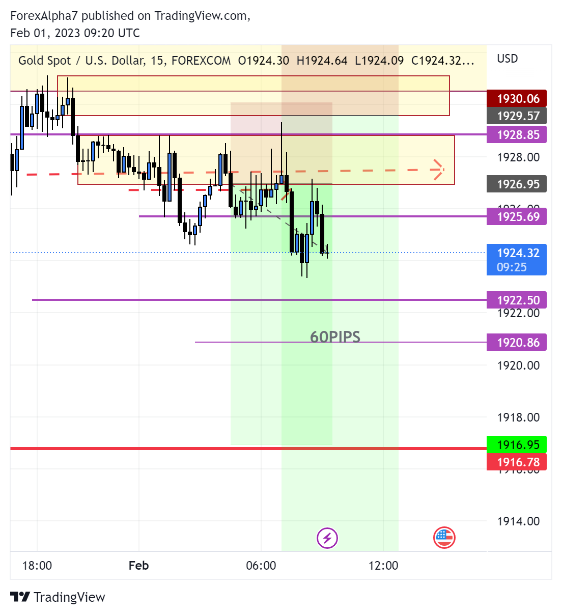FOREXCOM:XAUUSD Chart Image by ForexAlpha7