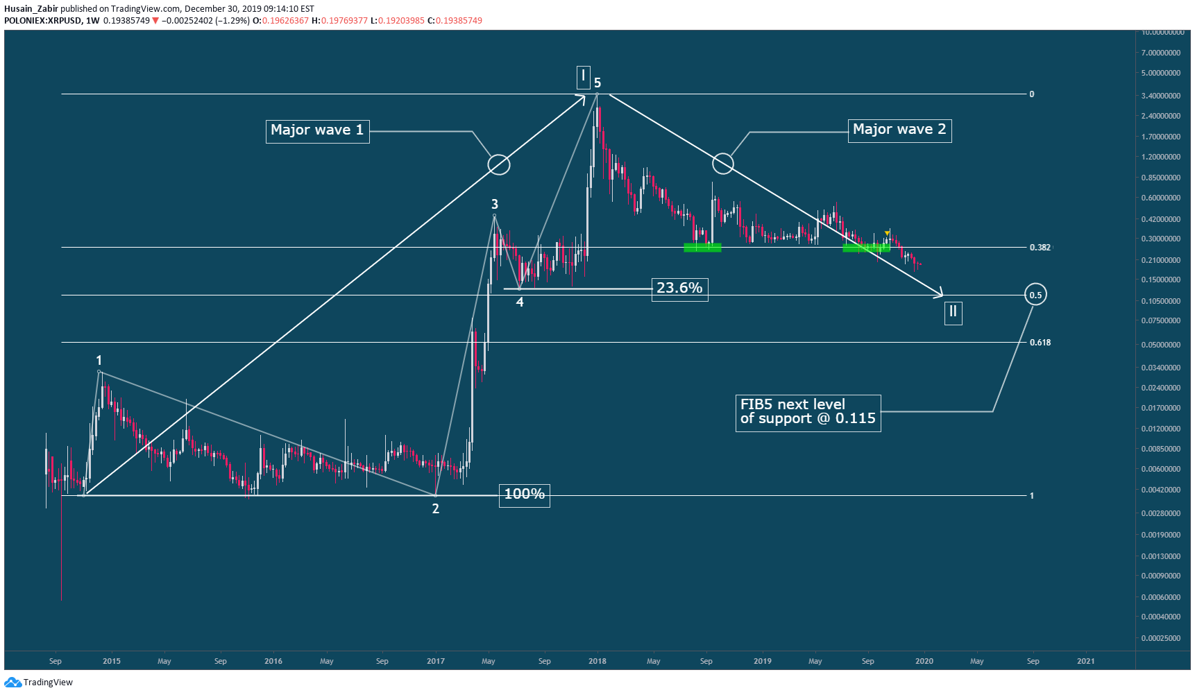  Chart Image