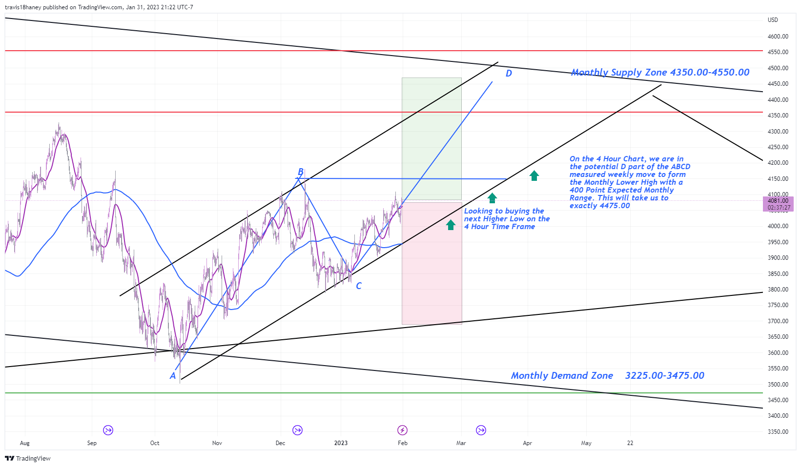 CME_MINI:ES1! Chart Image by Dow_Jones_Maestro