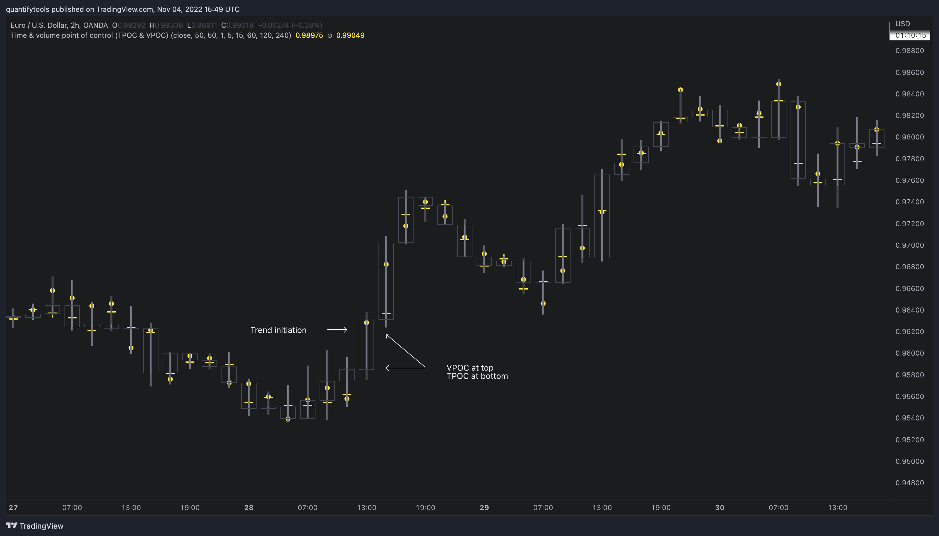 OANDA:EURUSD Chart Image by quantifytools