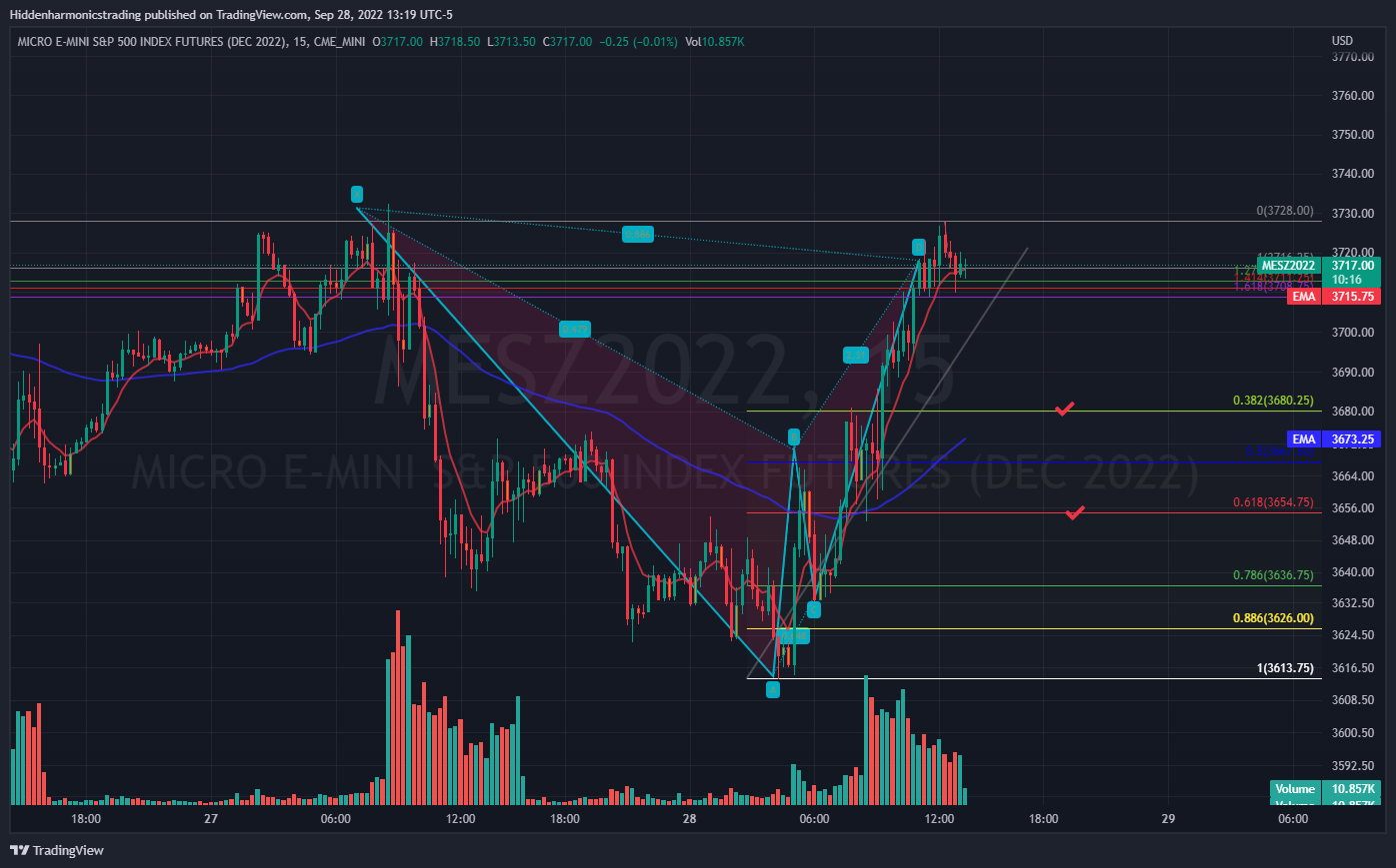 CME_MINI:MESZ2022 Chart Image by Hiddenharmonicstrading