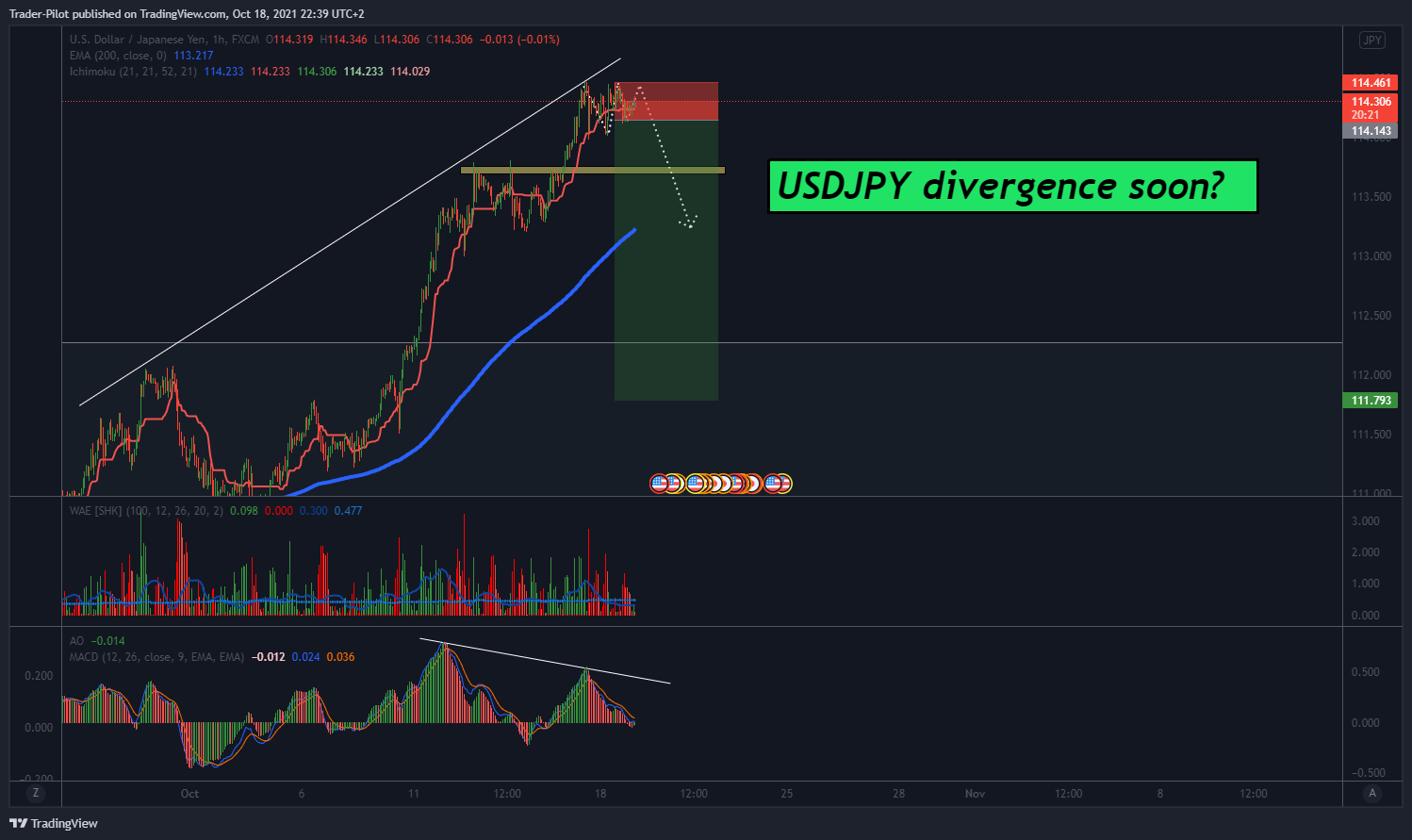 FX:USDJPY Chart Image by Trader-Pilot