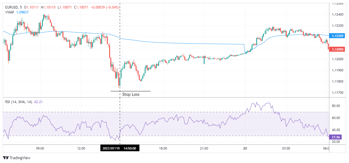 EURUSD Chart Image