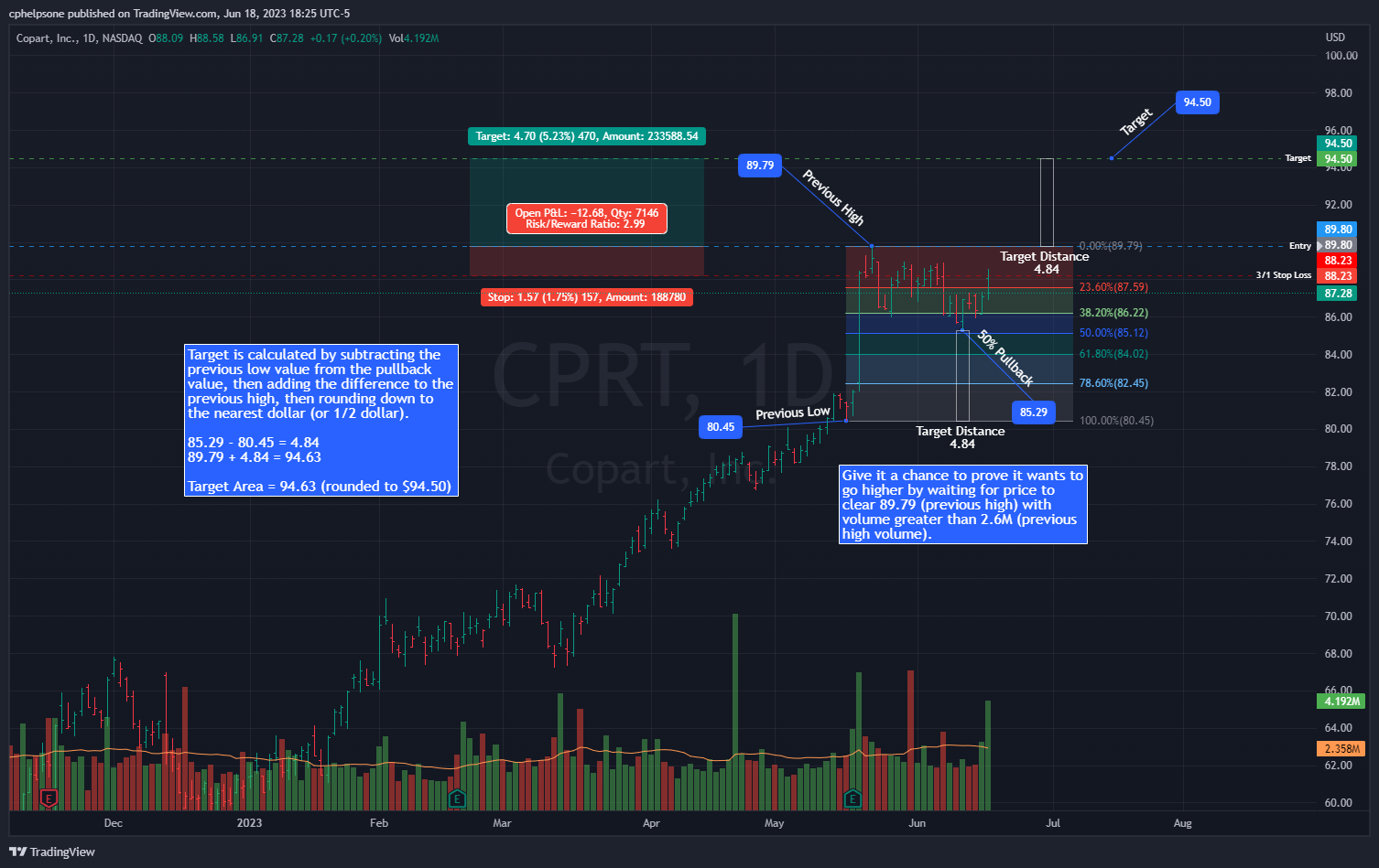 NASDAQ:CPRT Chart Image by tradepatiently