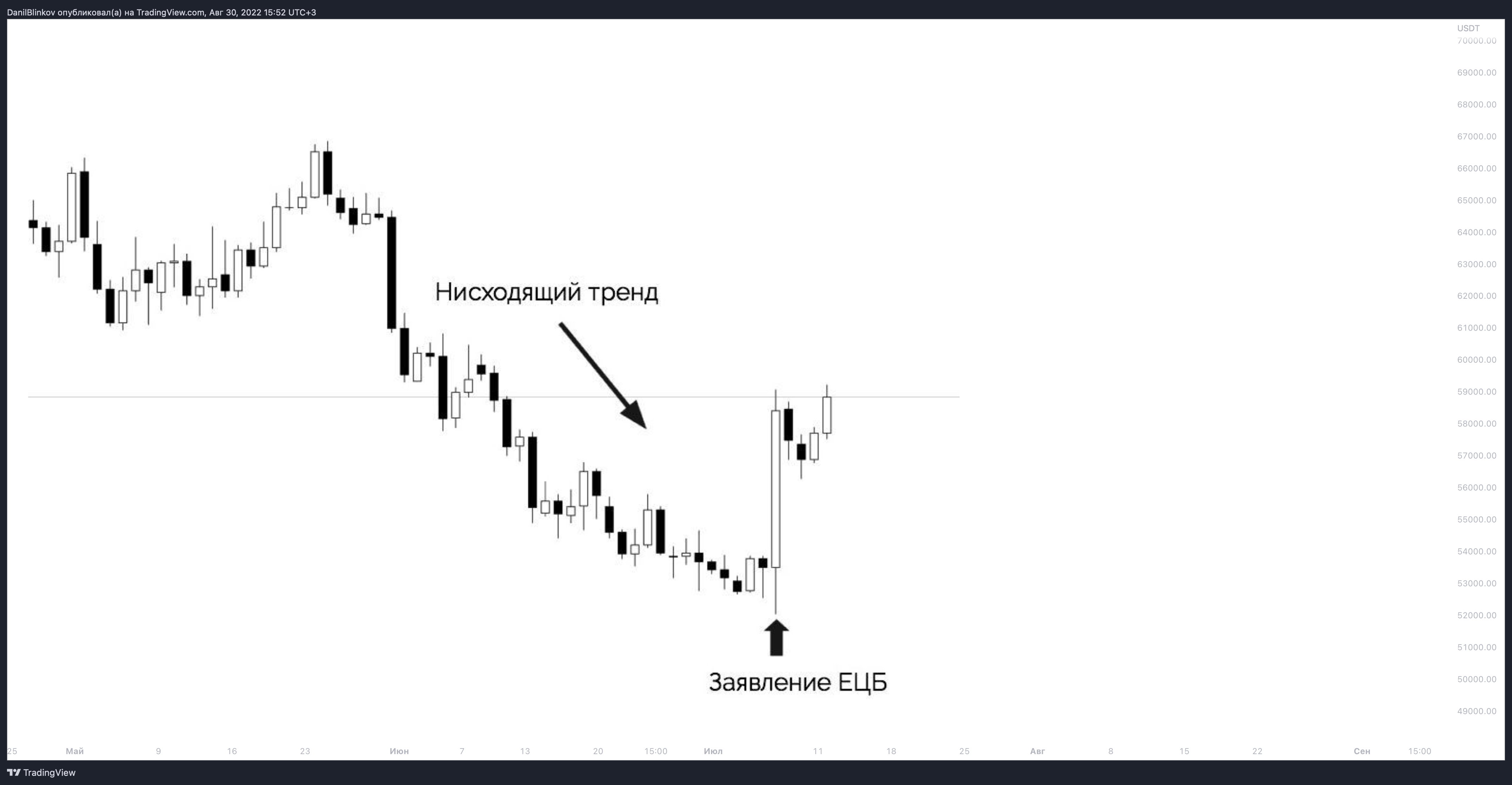 BINANCE:BTCUSDT Chart Image by DanilBlinkov