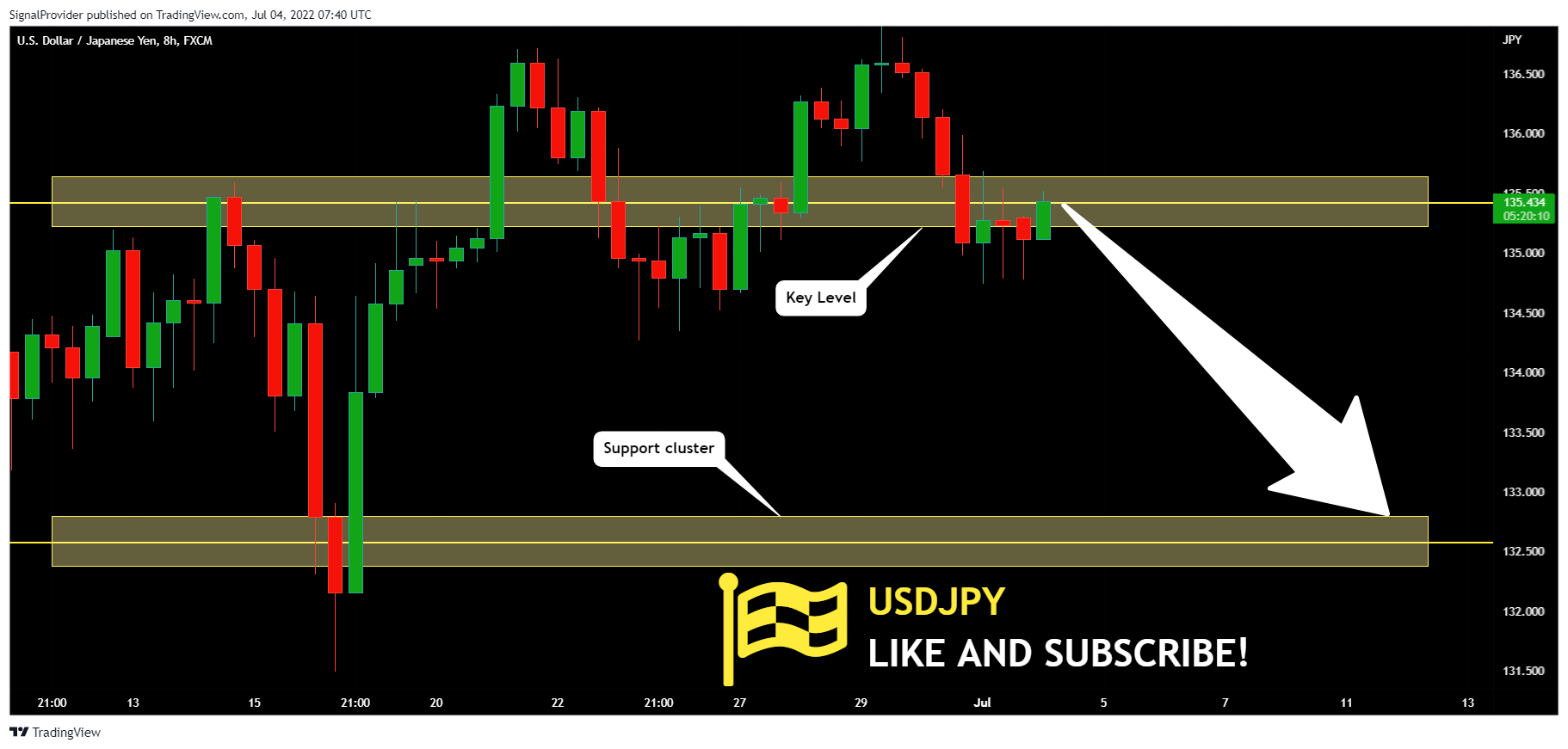 FX:USDJPY Chart Image by SignalProvider