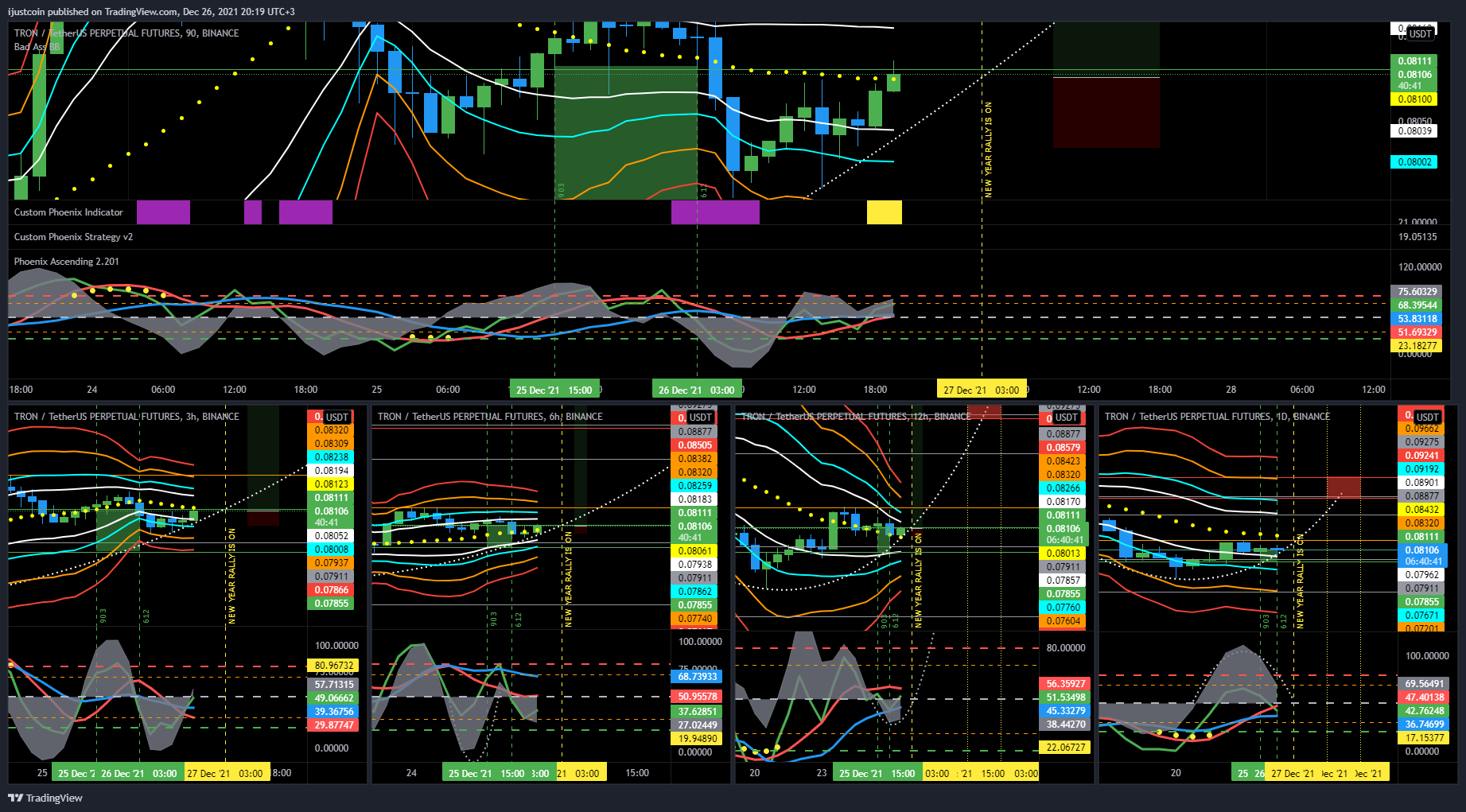BINANCE:TRXUSDTPERP Chart Image by ijustcoin