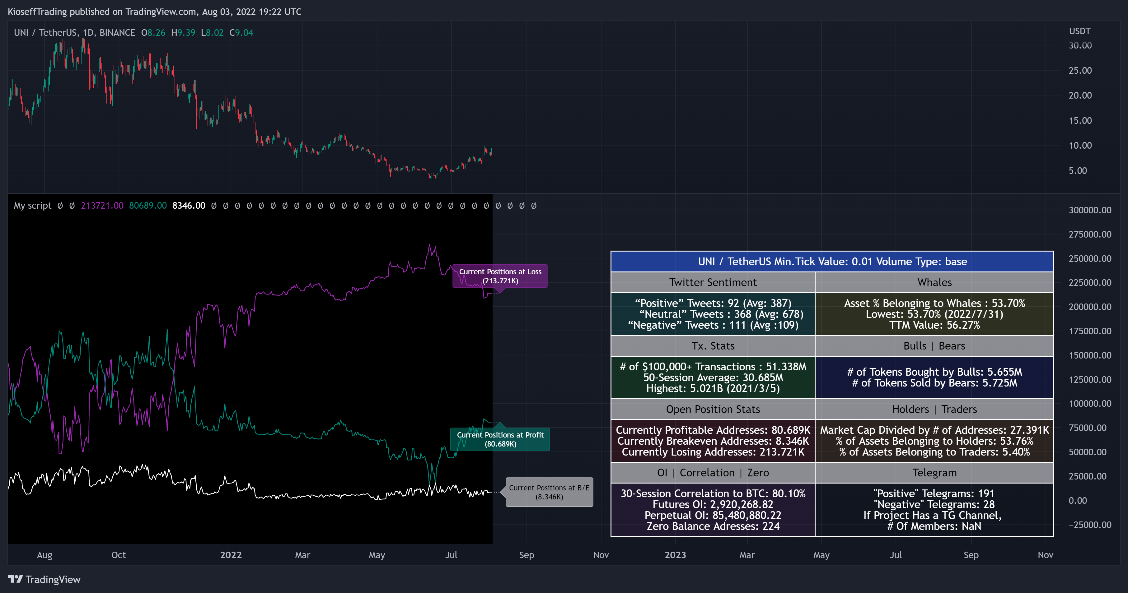 BINANCE:UNIUSDT Chart Image by KioseffTrading