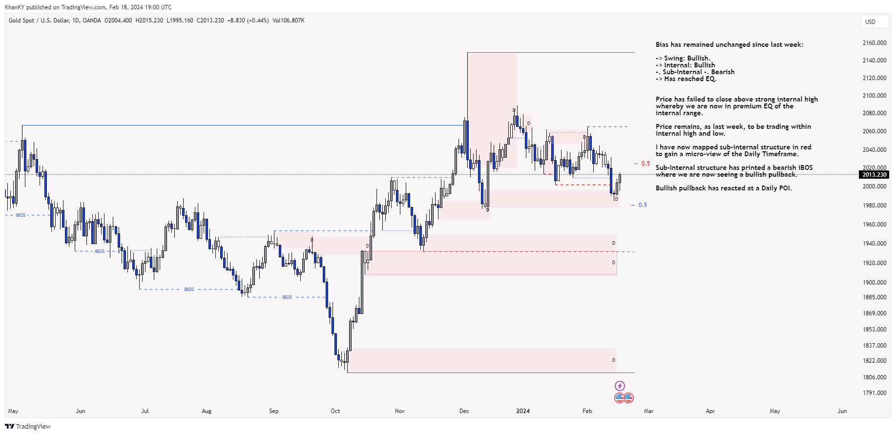 OANDA:XAUUSD Chart Image by Khan_YIK