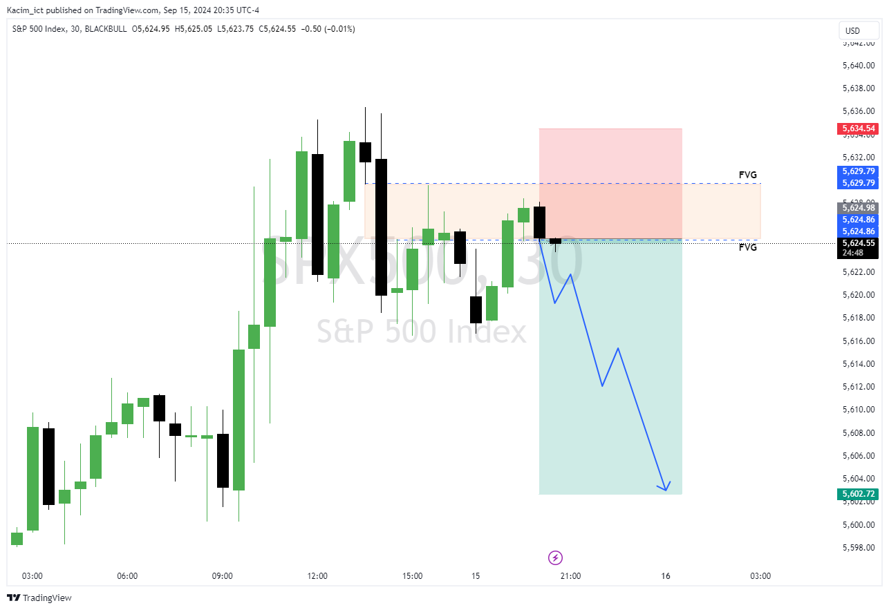 BLACKBULL:SPX500 Chart Image by Kacim_ict