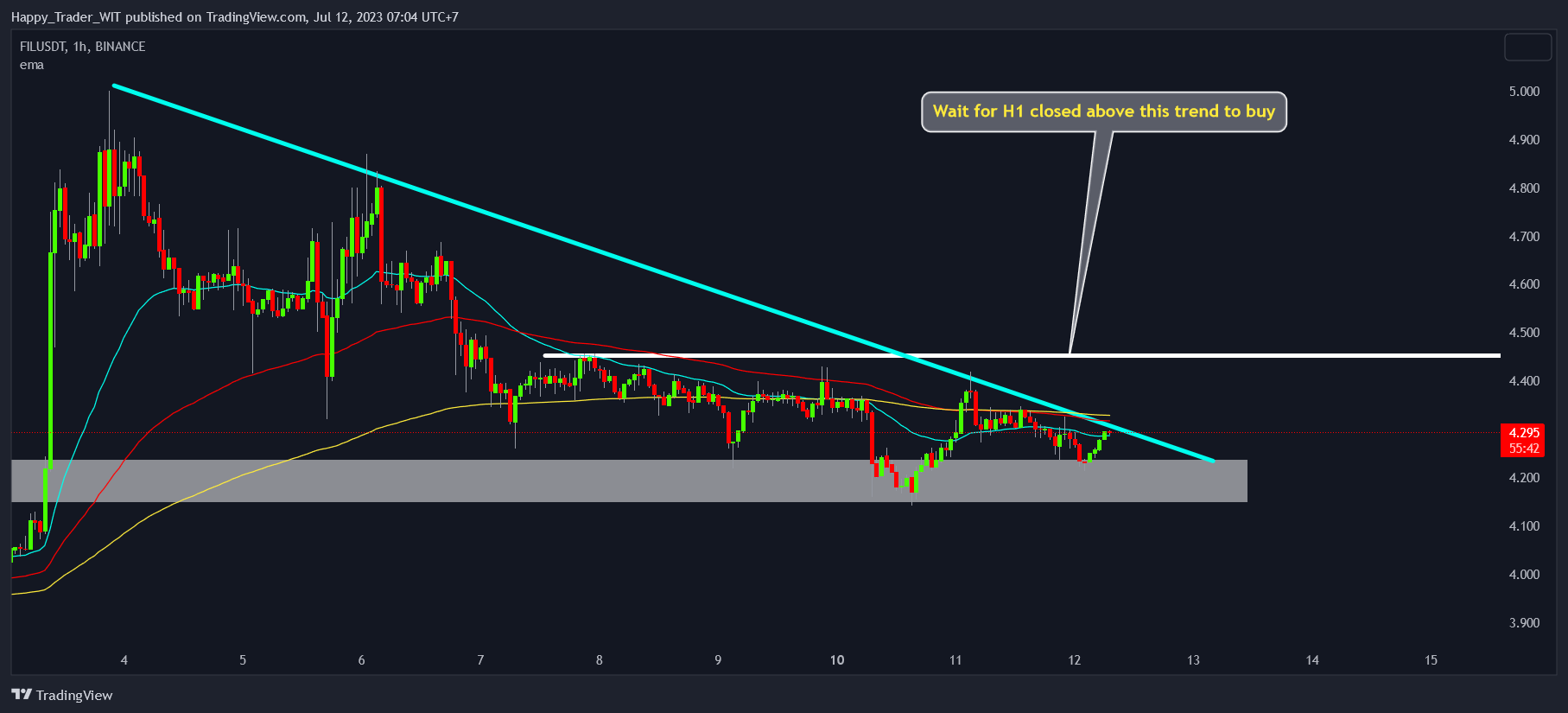 BINANCE:FILUSDT Chart Image by Trading_Zone_3773
