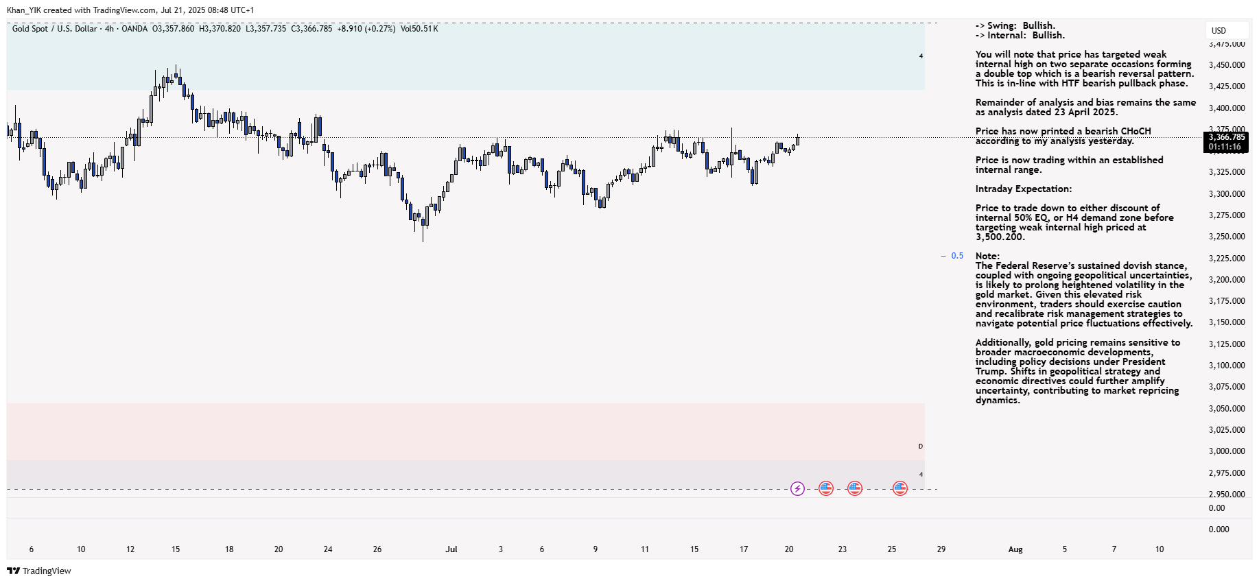 OANDA:XAUUSD Chart Image by Khan_YIK