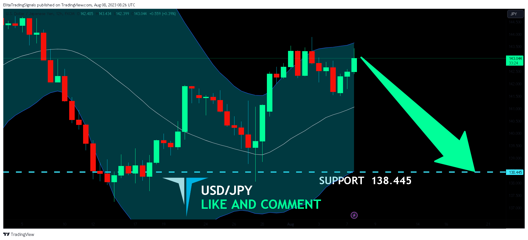 FX:USDJPY Chart Image by EliteTradingSignals