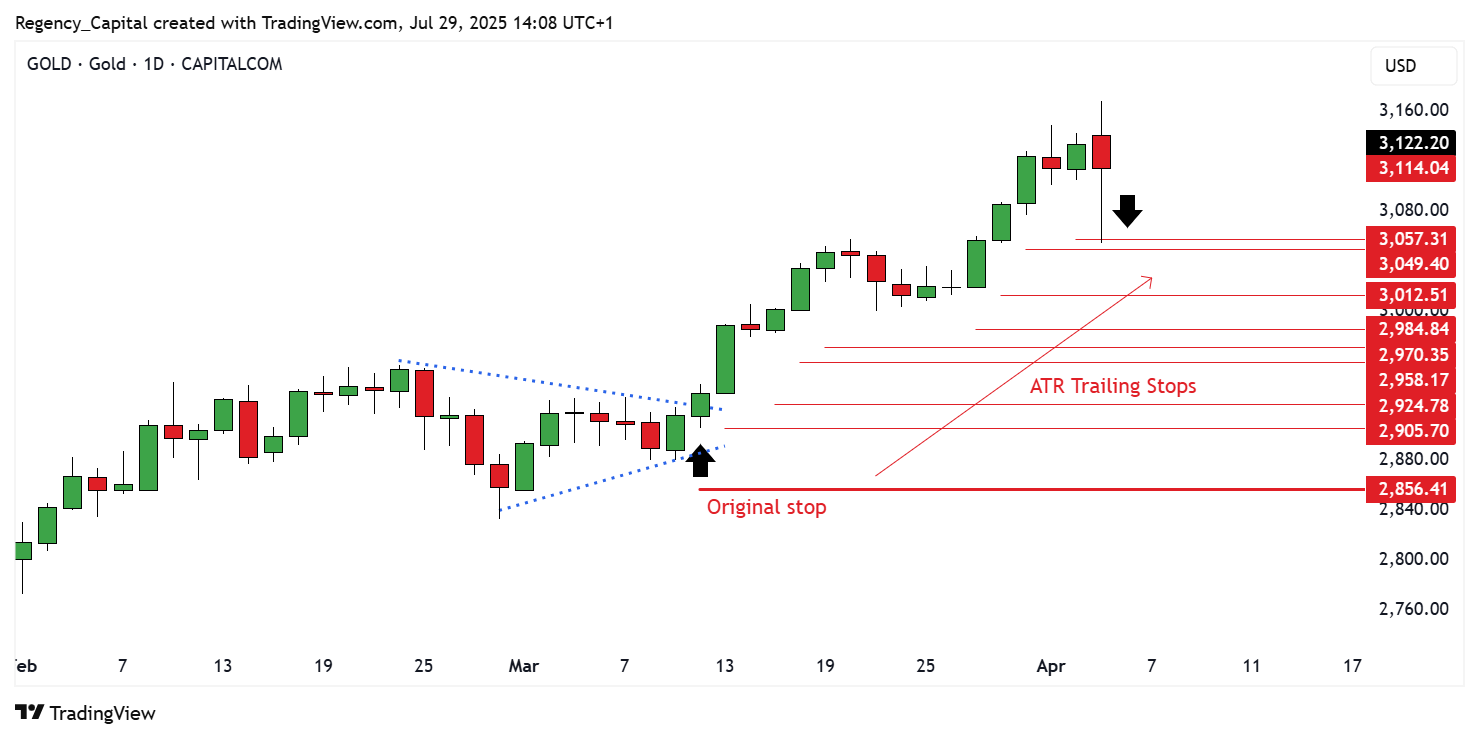 CAPITALCOM:GOLD Chart Image by Regency_Capital