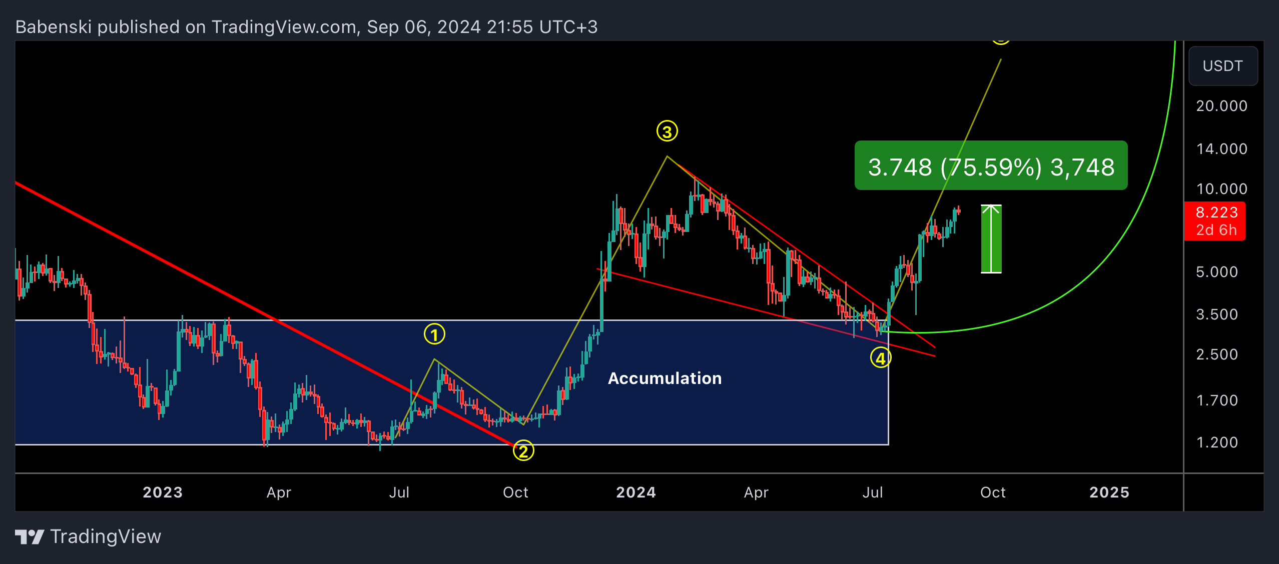 KUCOIN:HNTUSDT Chart Image by Babenski