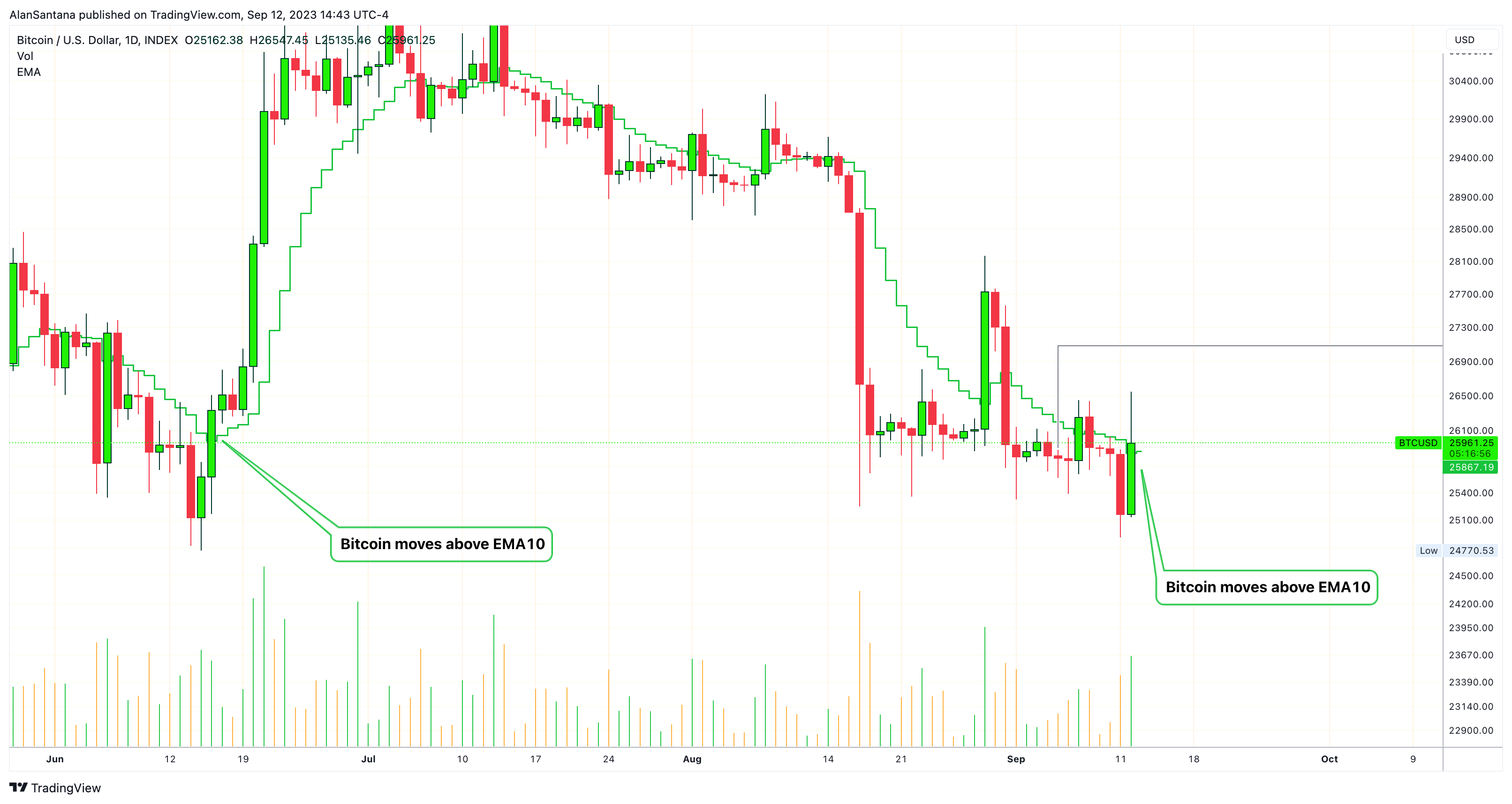 INDEX:BTCUSD Chart Image by MasterAnanda