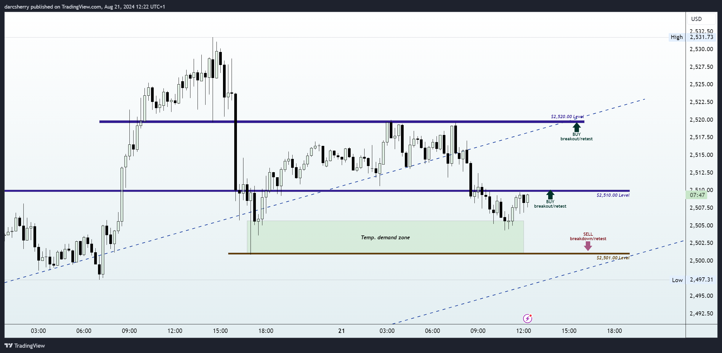 PEPPERSTONE:XAUUSD Chart Image by darcsherry