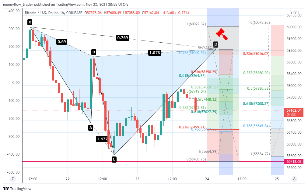 COINBASE:BTCUSD Chart Image by moneyflow_trader
