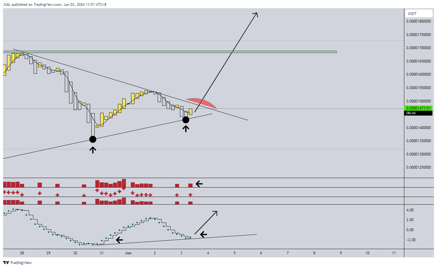 BITGET:PEPEUSDT Chart Image by JSAL