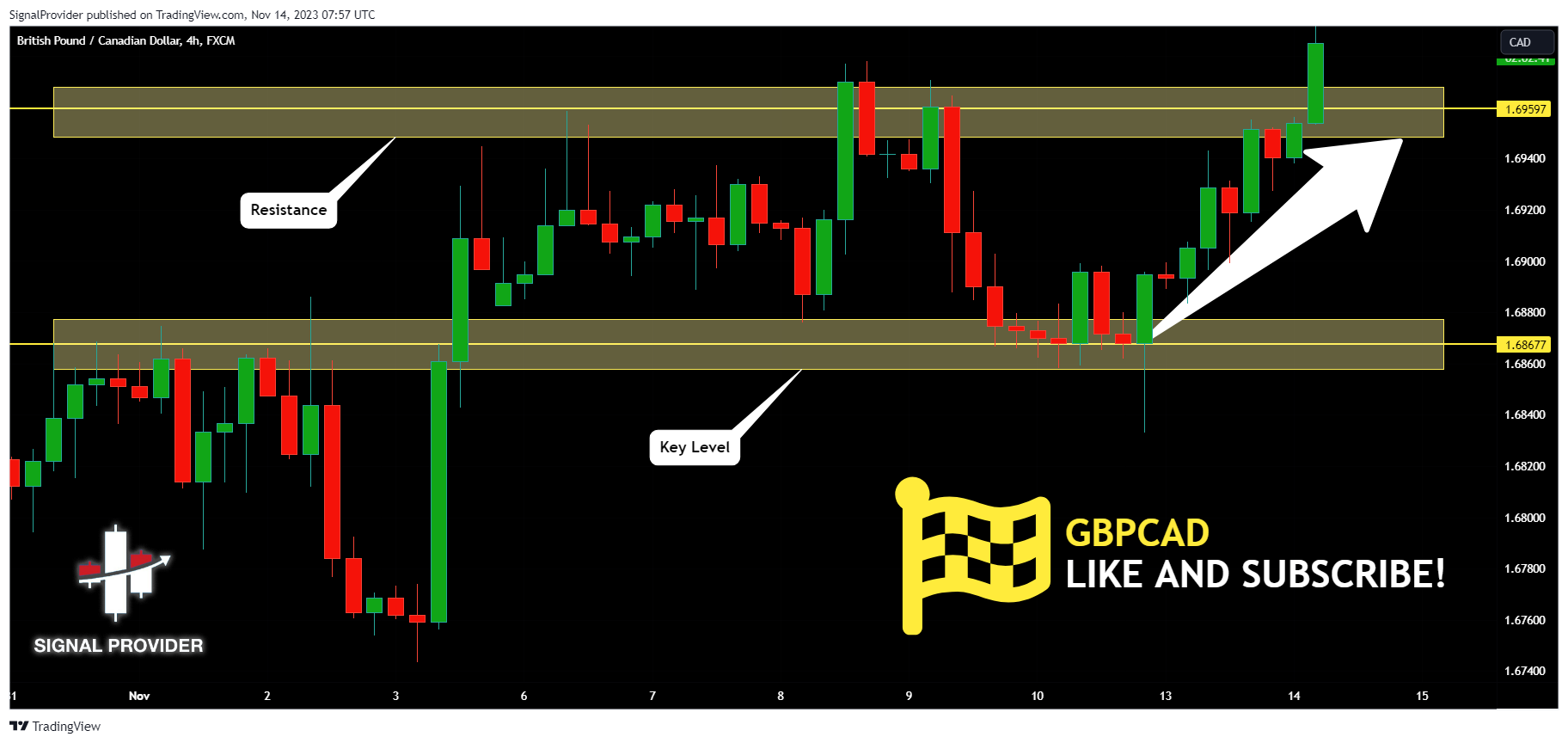 FX:GBPCAD Chart Image by SignalProvider