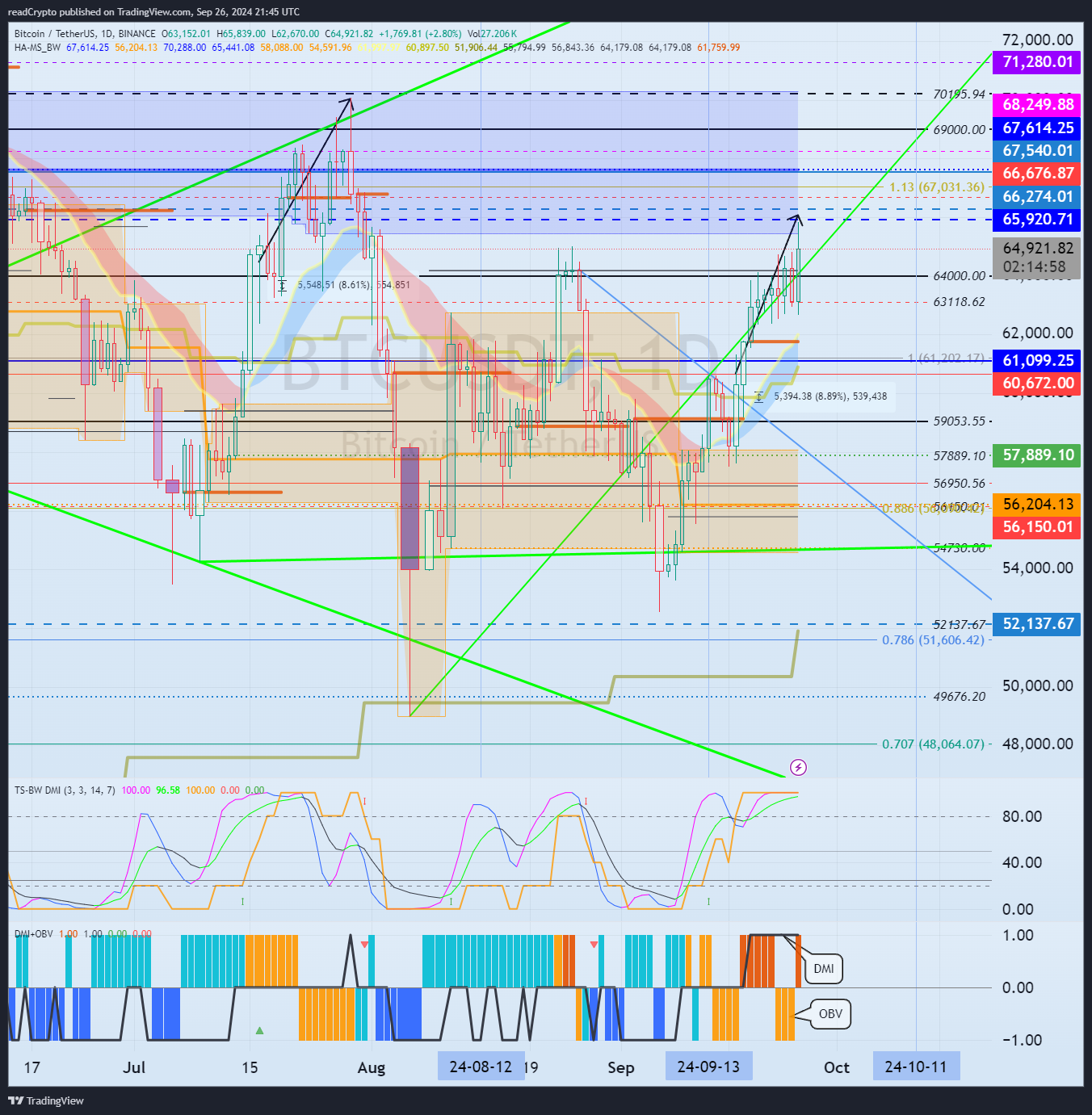 BINANCE:BTCUSDT Chart Image by readCrypto