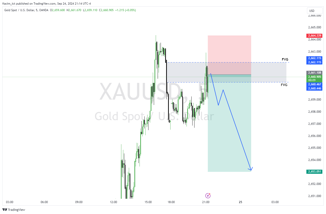 OANDA:XAUUSD Chart Image by Kacim_ict
