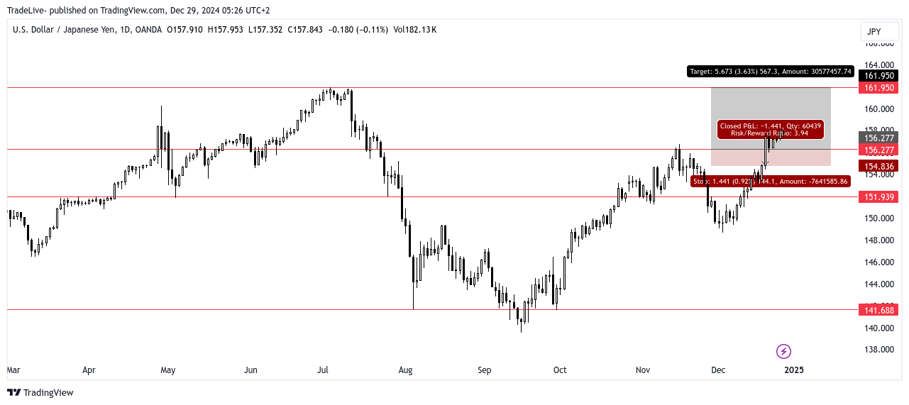 OANDA:USDJPY Chart Image by TradeLive-