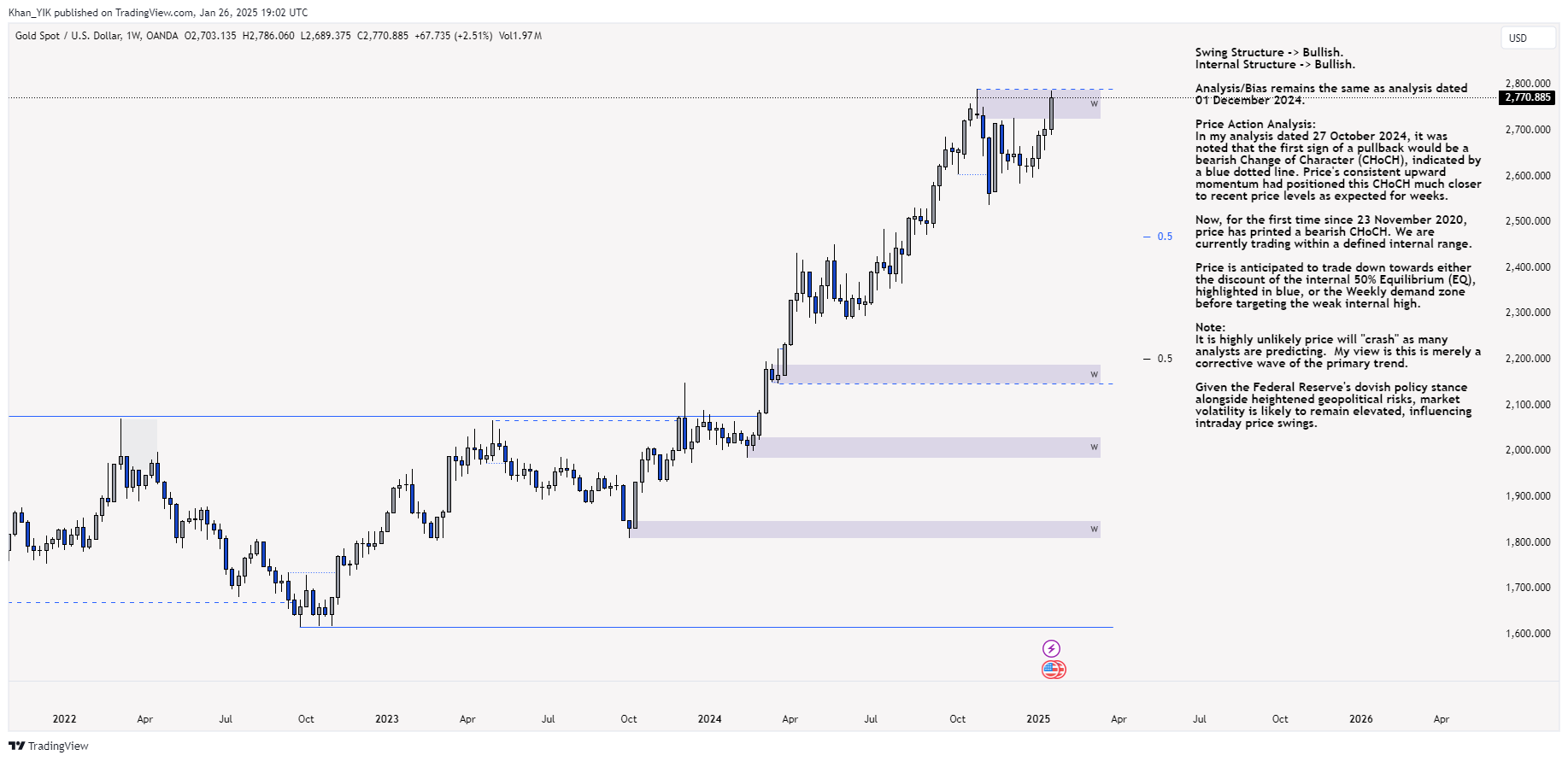 OANDA:XAUUSD Chart Image by Khan_YIK
