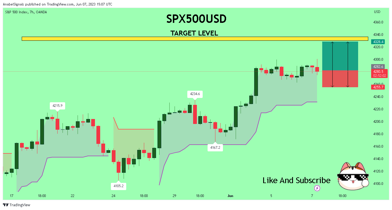 OANDA:SPX500USD Chart Image by AnabelSignals