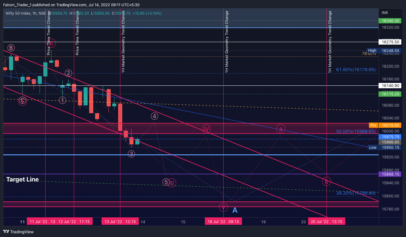 NSE:NIFTY Chart Image by Falcon_Trader_1