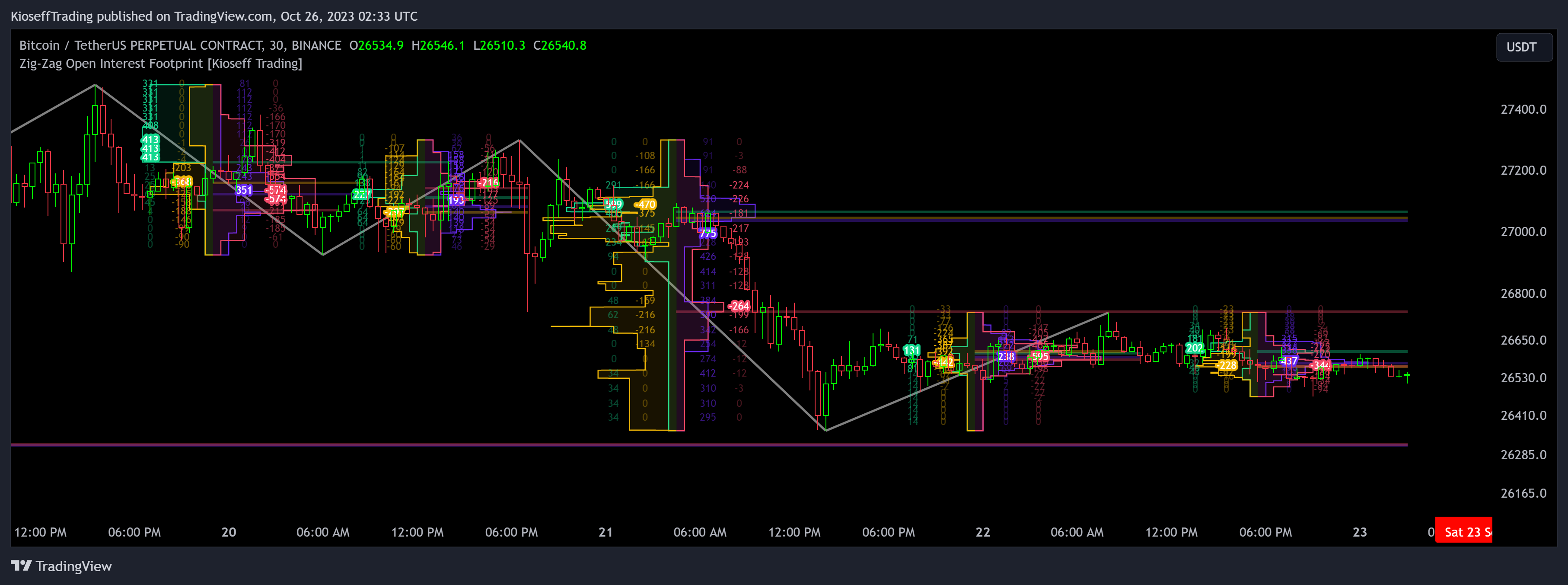 BINANCE:BTCUSDT.P Chart Image by KioseffTrading