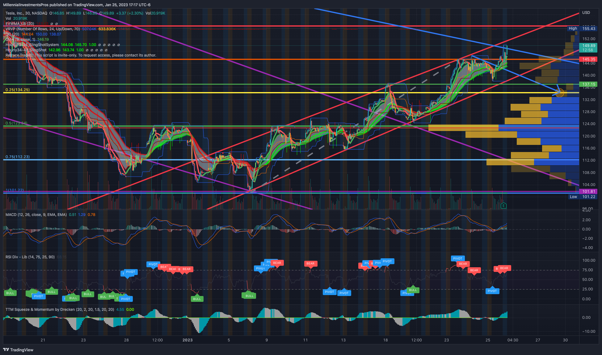 NASDAQ:TSLA Chart Image by MyMIWallet