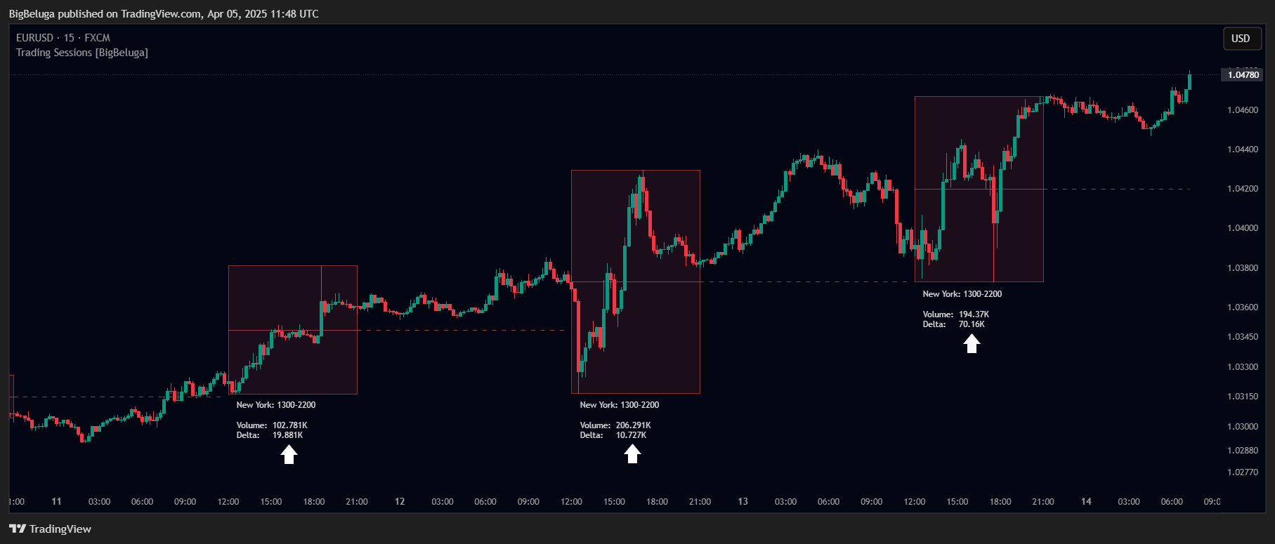 FX:EURUSD Chart Image by BigBeluga