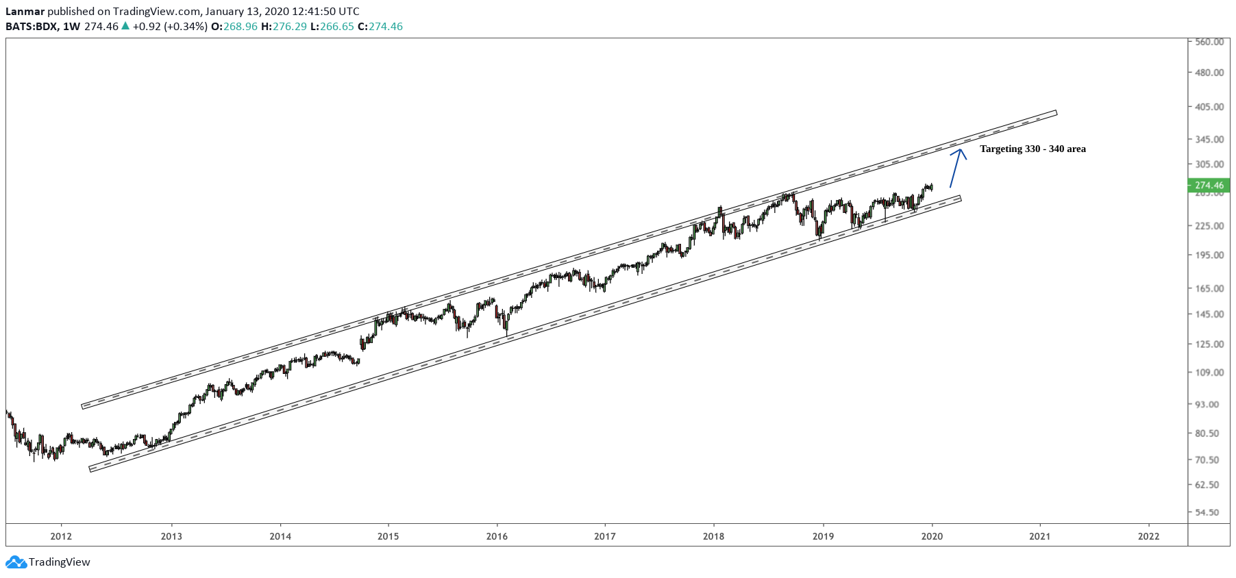  Chart Image