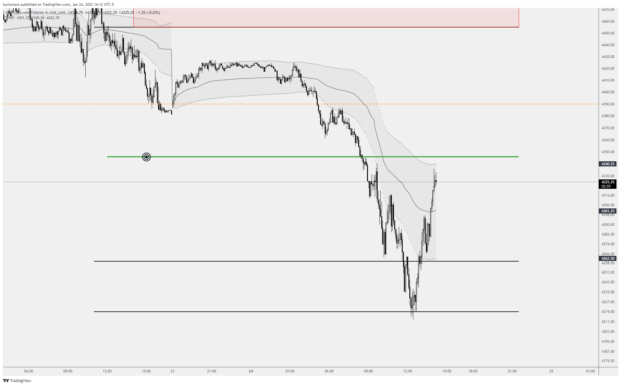 CME_MINI:ES1! Chart Image by kurtsmock