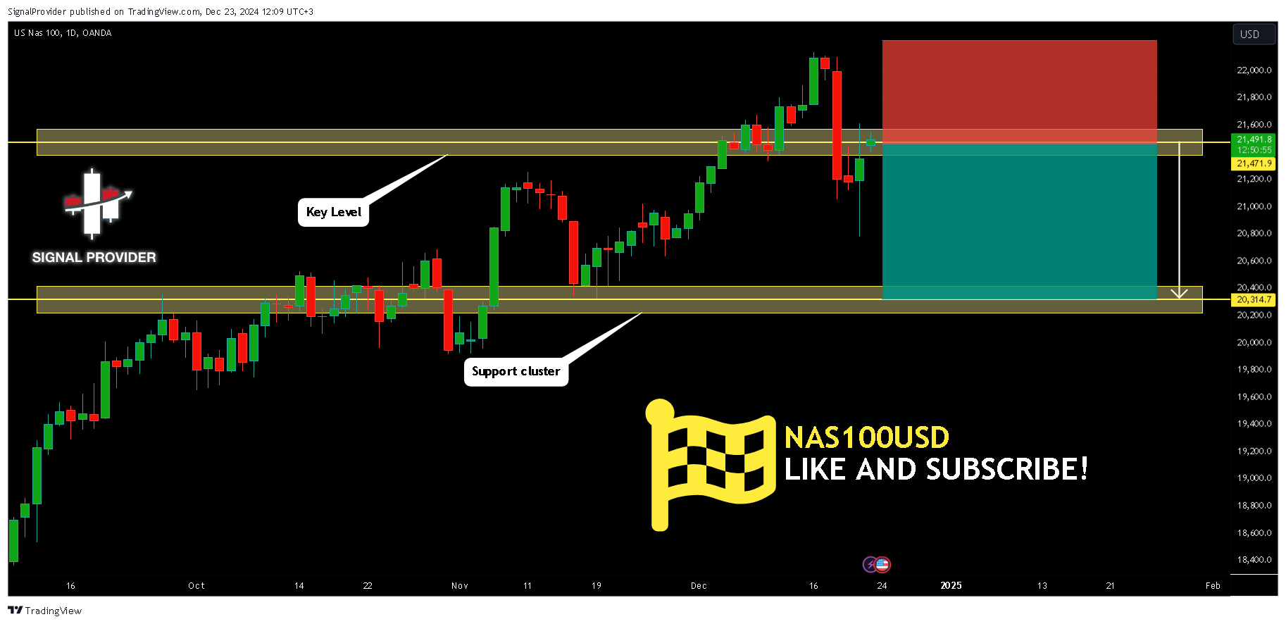 OANDA:NAS100USD Chart Image by SignalProvider