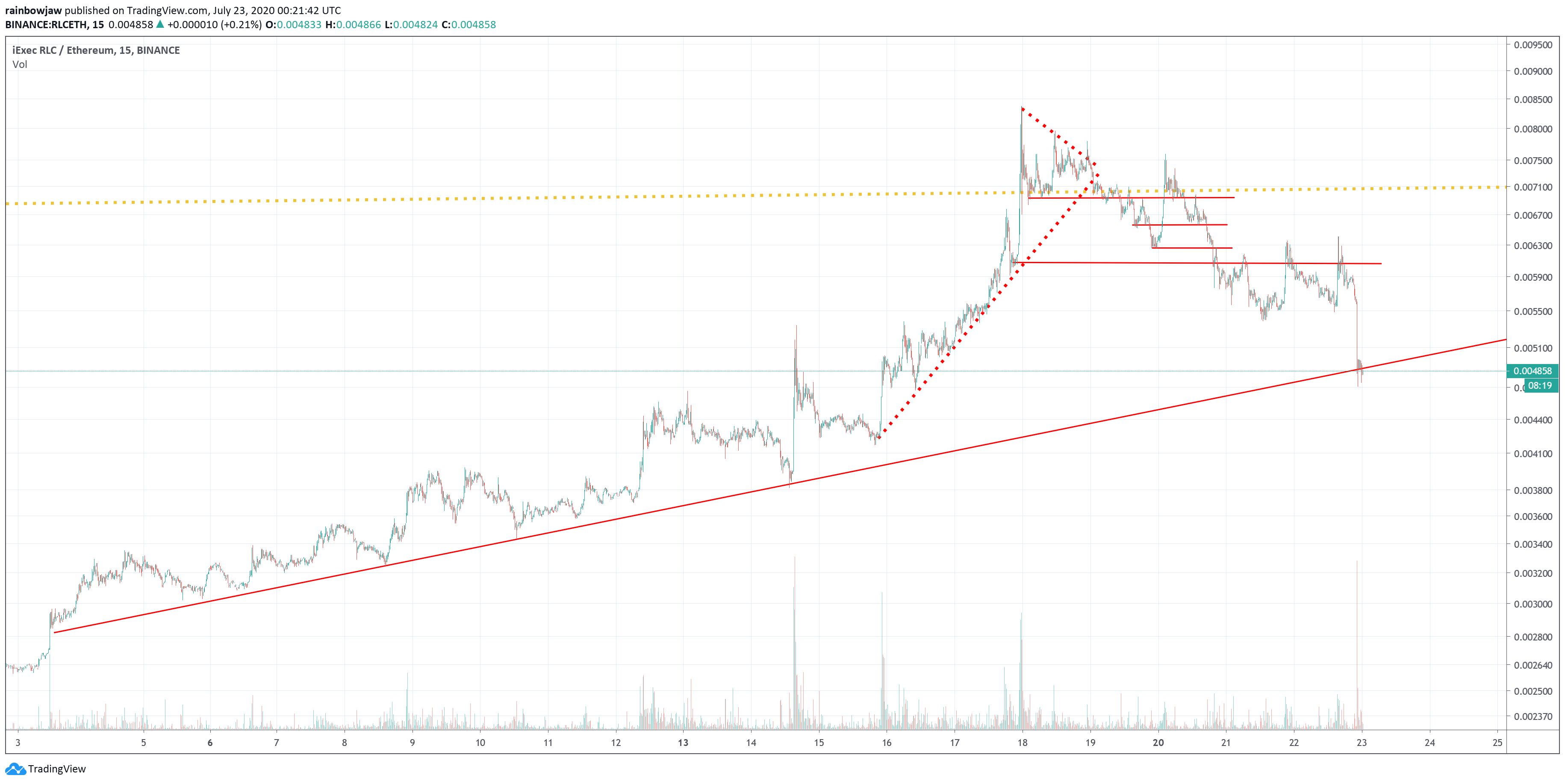  Chart Image