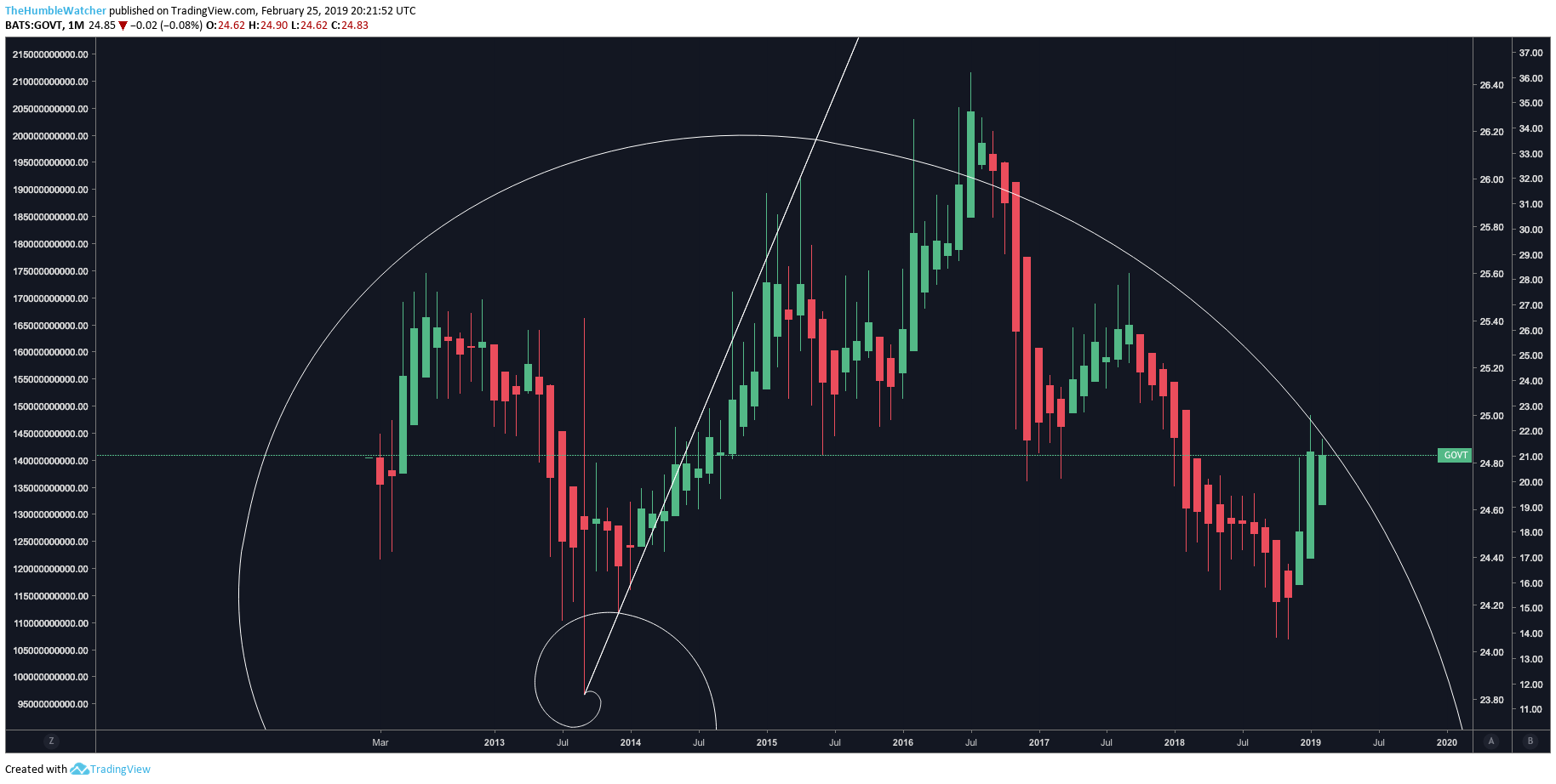  Chart Image