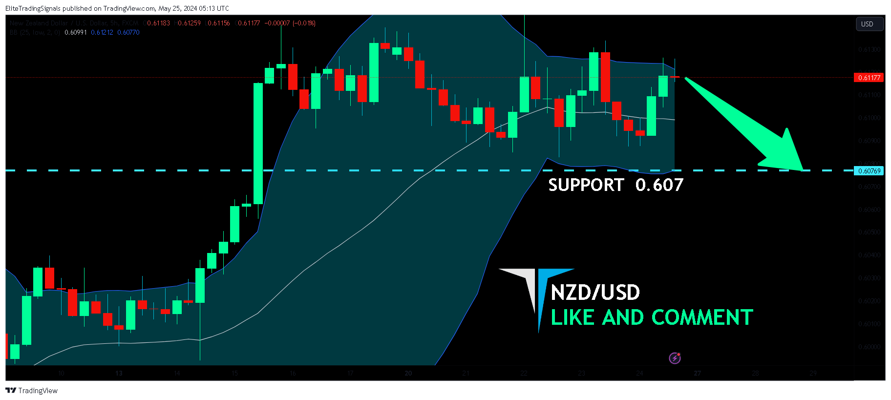 FX:NZDUSD Chart Image by EliteTradingSignals
