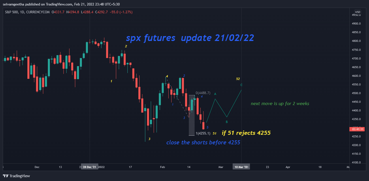CURRENCYCOM:US500 Chart Image by selvamB